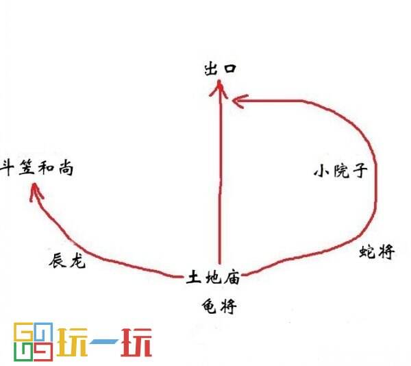 黑神话悟空小西天路线规划推荐 第三回小西天全流程分享