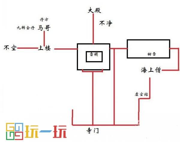 黑神话悟空小西天路线规划推荐 第三回小西天全流程分享