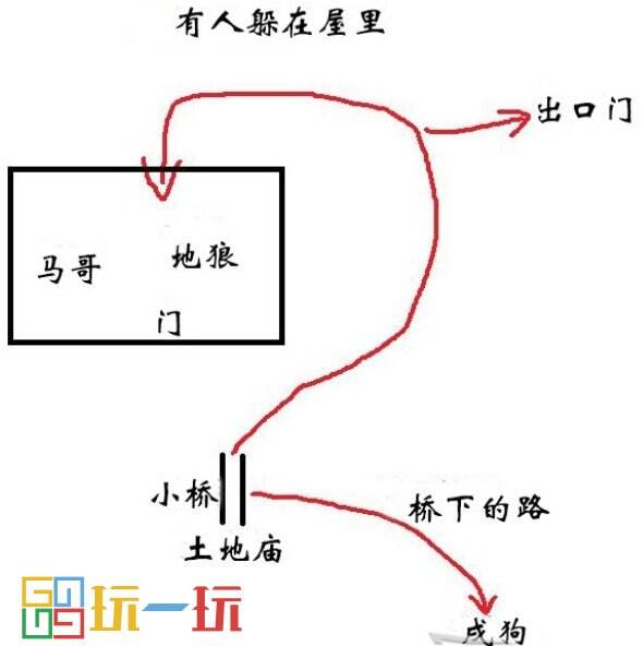 黑神话悟空第二回马哥在哪 黄风岭马哥支线任务攻略