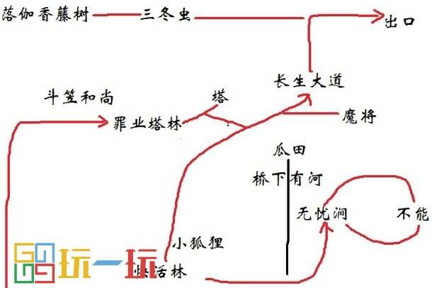 黑神話悟空小張?zhí)又Ь€怎么做 小張?zhí)又Ь€攻略