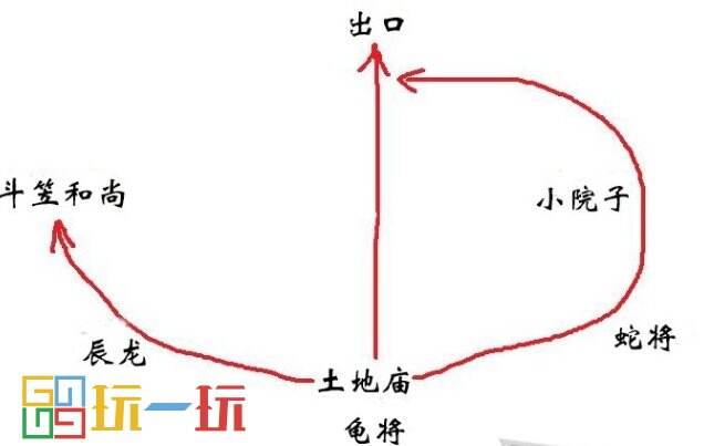 黑神话悟空龟蛇二将支线怎么做 龟蛇二将支线完成攻略