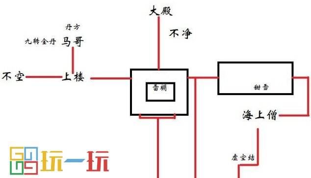 黑神話悟空靈狐支線怎么做 靈狐支線完成攻略