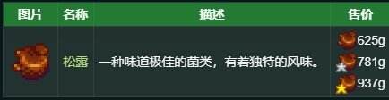 星露谷物語豬有什么產出 動物豬介紹