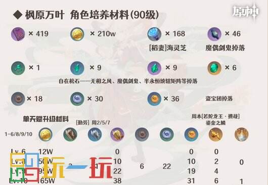 原神楓原萬葉怎么培養 楓原萬葉全方面培養攻略