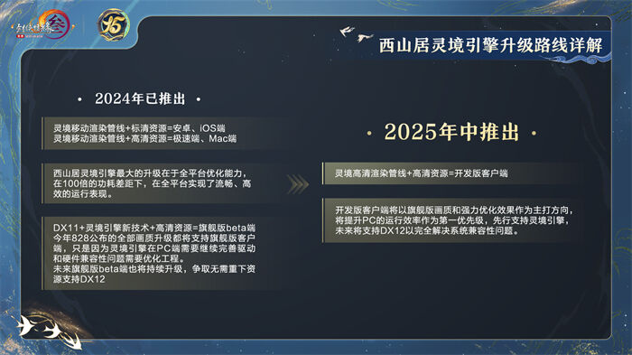 讓游戲創(chuàng)造更多價值 《劍網(wǎng)3》十五周年慶典發(fā)布會