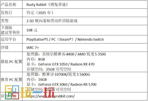 全新橫板動作闖關(guān)游戲《銹兔異途》 發(fā)售延期至2025年