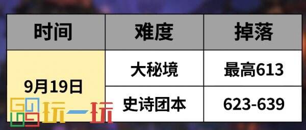 魔兽世界11.0地下城装备最高多少级 地心之战地下城装备等级介绍