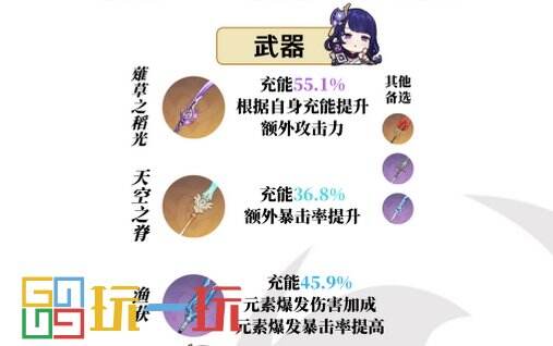 原神雷電將軍培養攻略 雷電將軍全方位養成攻略