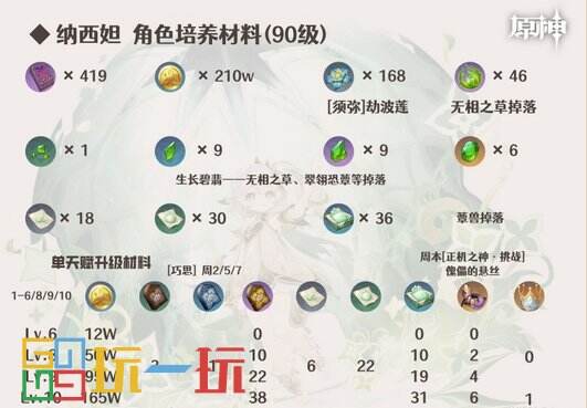 原神納西妲培養攻略 草神全方位養成攻略