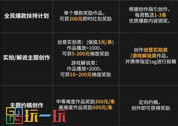 驚！動動手指就讓拉格朗日官方打錢的小妙招我找到了！