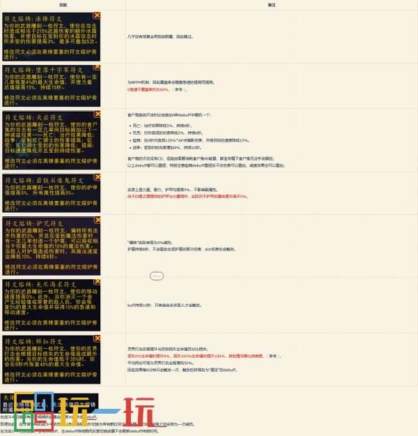 魔兽世界11.0血DK技能大全图解 地心之战血DK技能一览表