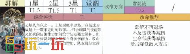 如鸢郭解强度怎么样 郭解角色强度分析及命盘推荐