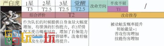 如鸢严白虎强度怎么样 严白虎角色强度分析及命盘推荐