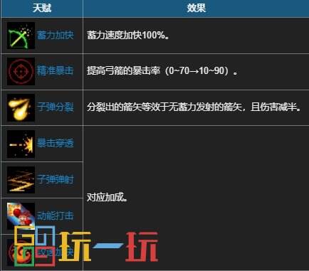 元?dú)怛T士大猿長弓配什么天賦 首領(lǐng)武器大猿長弓使用攻略