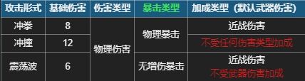 元气骑士重拳出击配什么天赋 首领武器重拳出击使用攻略