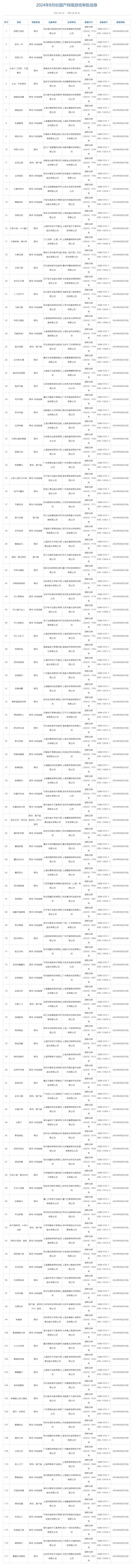 8月國(guó)產(chǎn)網(wǎng)絡(luò)游戲?qū)徟Y(jié)果公布 《明日方舟：終末地》等117款