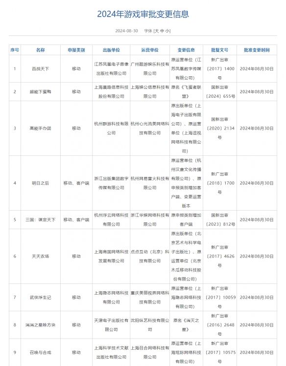 8月国产网络游戏审批结果公布 《明日方舟：终末地》等117款