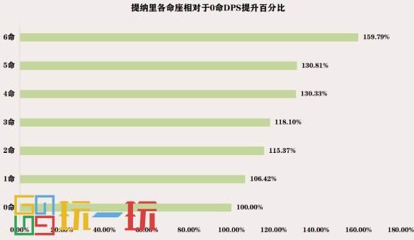 原神提納里命座值得抽嗎 提納里核心命座抽取推薦