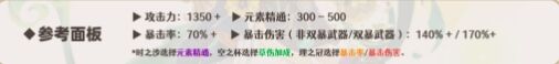 原神提纳里培养攻略 提纳里全方位养成攻略