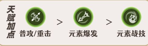 原神提纳里培养攻略 提纳里全方位养成攻略