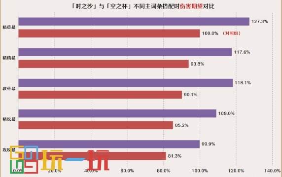 原神艾爾海森圣遺物怎么搭配 艾爾海森圣遺物搭配攻略