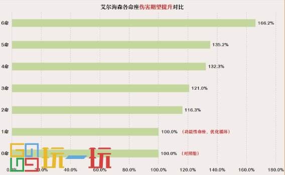 原神艾爾海森命座值得抽嗎 艾爾海森核心命座抽取推薦