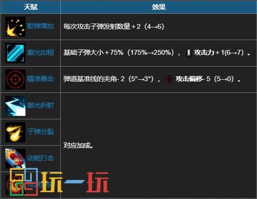 元气骑士国王的新枪强度怎么样 首领武器国王的新枪使用攻略