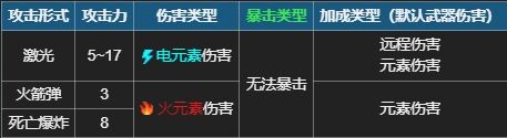 元气骑士女皇之触强度怎么样 首领武器女皇之触使用攻略