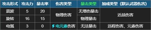 元气骑士至尊权杖强度怎么样 首领武器至尊权杖使用攻略