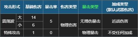 元气骑士黑暗残影强度怎么样 首领武器黑暗残影使用攻略