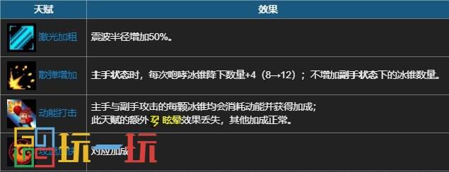 元气骑士痛苦面具强度怎么样 首领武器痛苦面具使用攻略