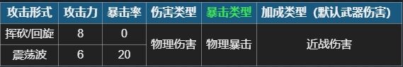 元气骑士守灵人短斧强度怎么样 首领武器守灵人短斧使用攻略