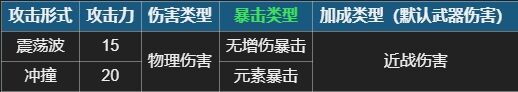 元气骑士神牛槌强度怎么样 首领武器神牛槌适配天赋推荐