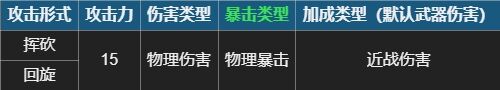 元气骑士修罗强度怎么样 首领武器修罗适配天赋推荐