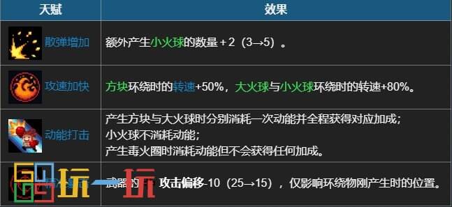 元气骑士邪能披风碎屑配什么天赋 首领武器邪能披风碎屑使用攻略