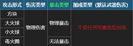 元气骑士邪能披风碎屑配什么天赋 首领武器邪能披风碎屑使用攻略