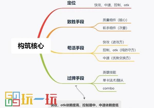 炉石传说卡组构筑攻略大全 构建思路及玩法推荐