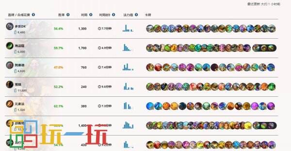 炉石传说卡组排行榜在哪看 卡组排行榜最新查看网站分享