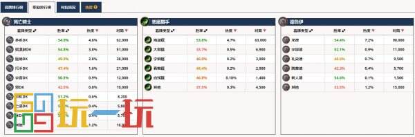 炉石传说卡组排行榜在哪看 卡组排行榜最新查看网站分享