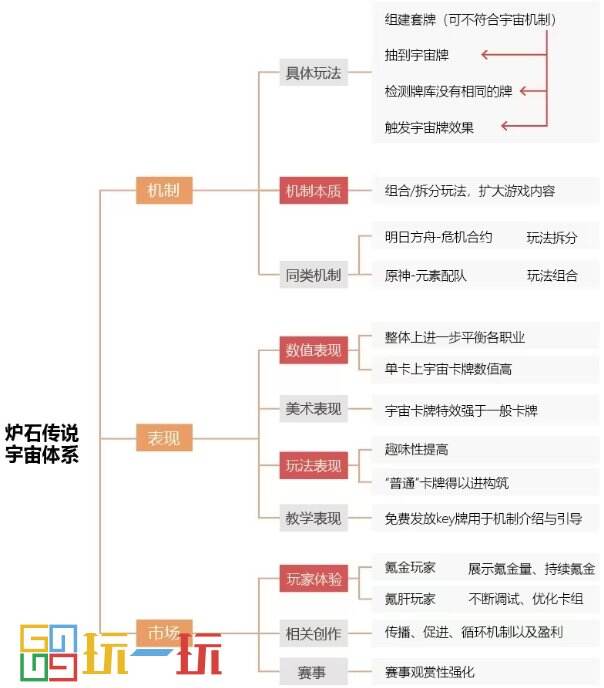 炉石传说卡组构筑攻略大全 构建思路及玩法推荐