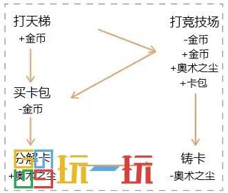 炉石传说宇宙体系是什么意思 宇宙体系机制玩法解析