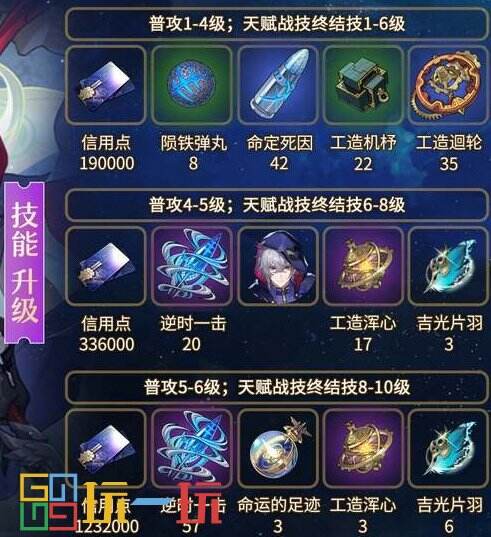 星穹铁道貊泽突破材料是什么 貊泽等级天赋材料汇总