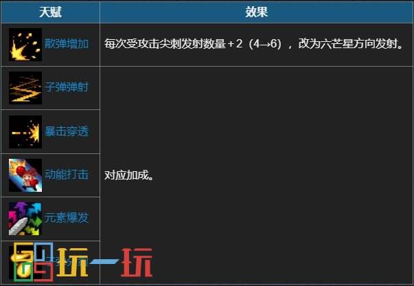 元气骑士尖刺外壳天赋有什么用 尖刺外壳效果详细介绍