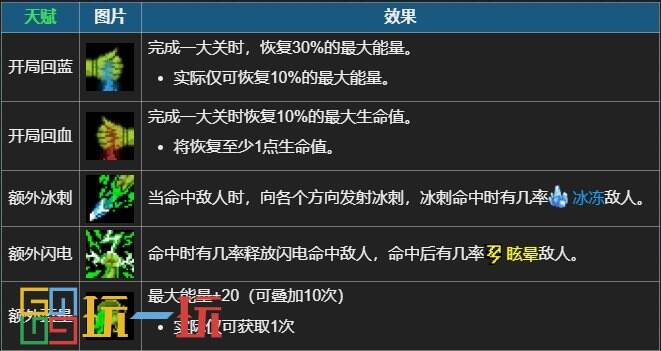 元?dú)怛T士邪王的迷陣世界專屬天賦有哪些 邪王的迷陣世界全天賦效果一覽