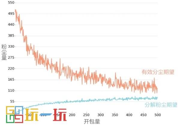 炉石传说卡包有哪些区别是什么 卡包类型及内容概率介绍