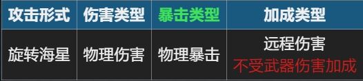 元气骑士海星手里剑适配哪些武器 武器配件海星手里剑搭配推荐