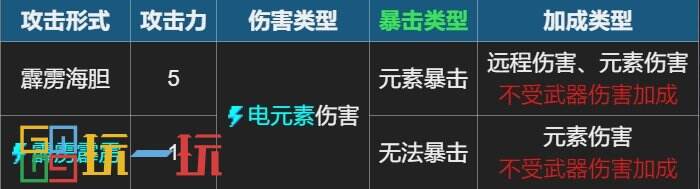 元气骑士霹雳海胆适配哪些武器 武器配件霹雳海胆搭配推荐