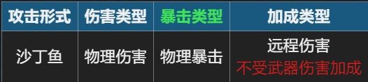 元气骑士冲锋沙丁鱼适配哪些武器 武器配件冲锋沙丁鱼搭配推荐