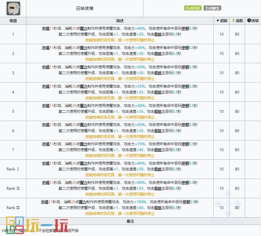 明日方舟迷宫饭联动六星是谁 迷宫饭联动六星干员介绍