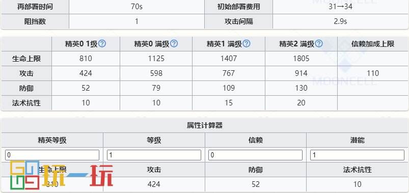 明日方舟迷宮飯聯動六星是誰 迷宮飯聯動六星干員介紹